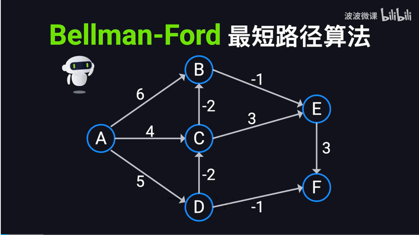 Bellman-Ford最短路径算法