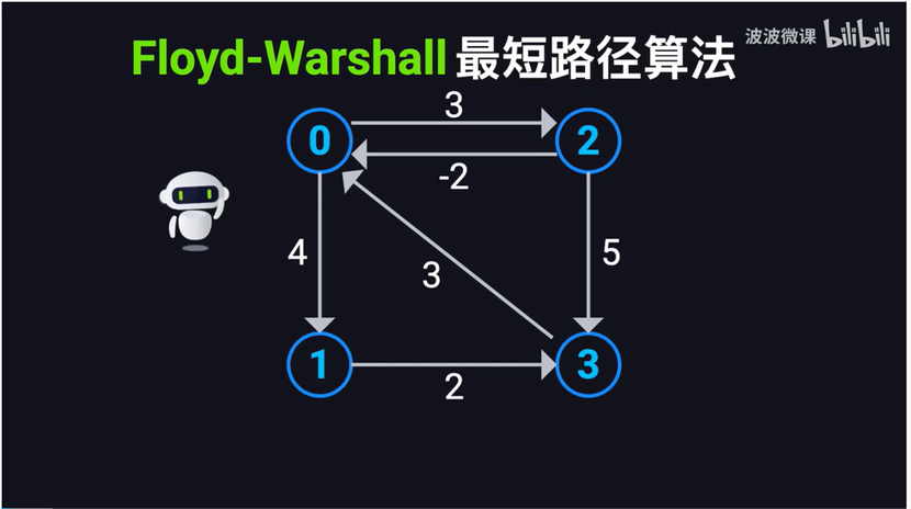 Floyd Warshall最短路径算法