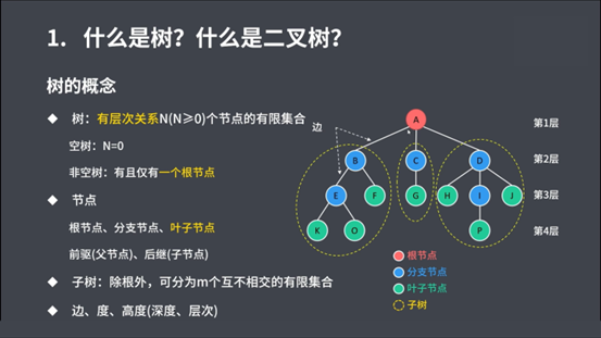 第四章 树和二叉树